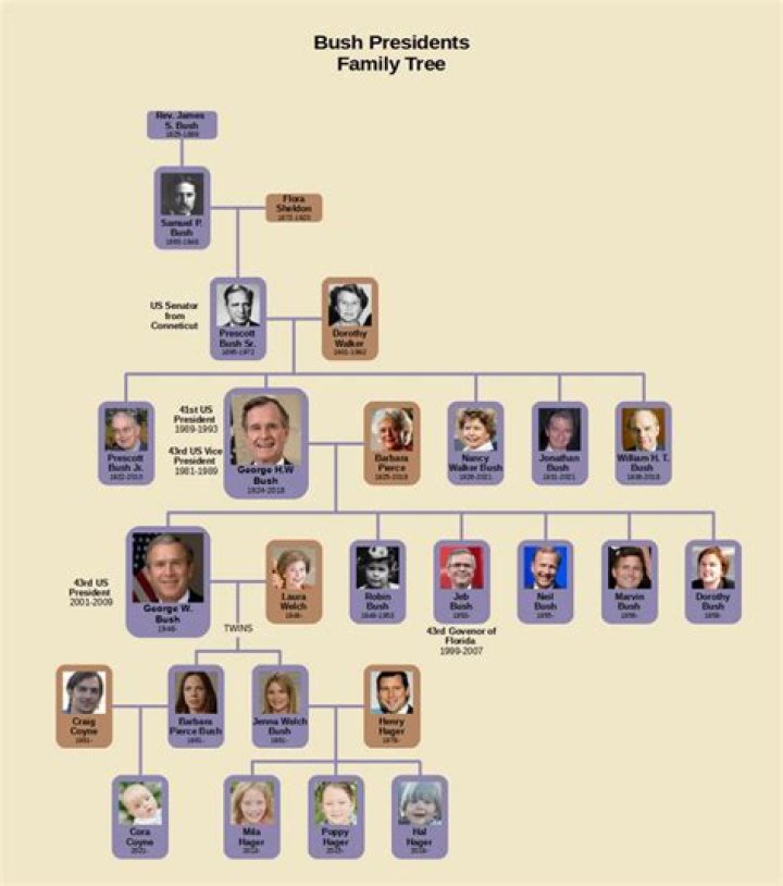 Is Greg Abbott Related To George Bush? Family Ethnicity Religion And Net Worth